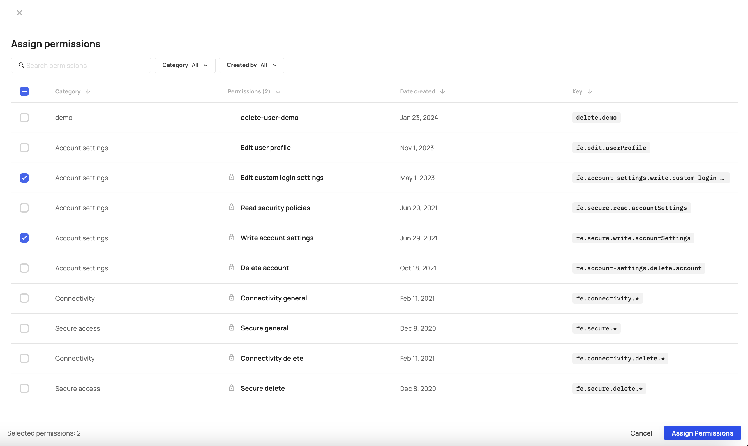 Assigning permissions to features