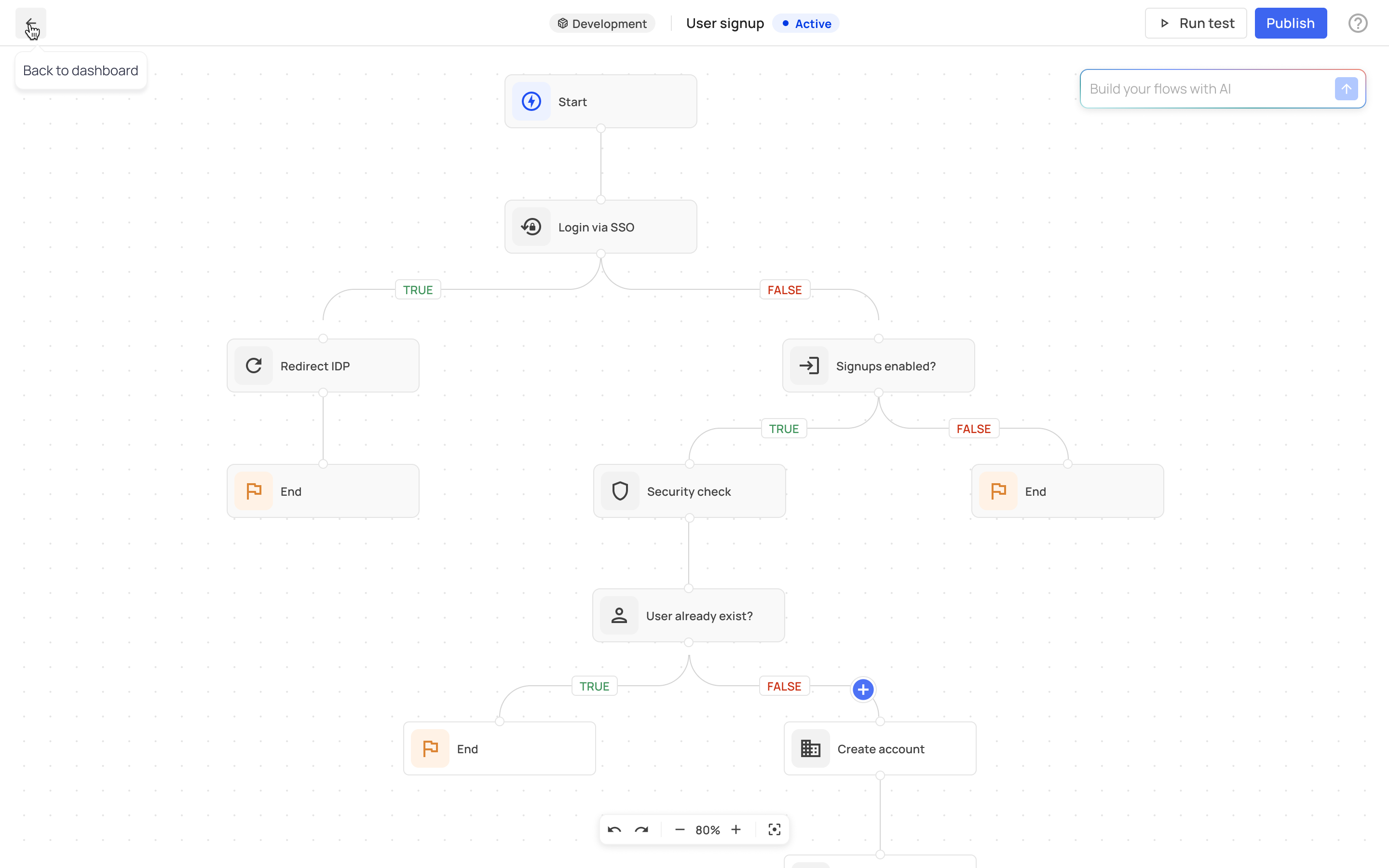 flows-overview-2