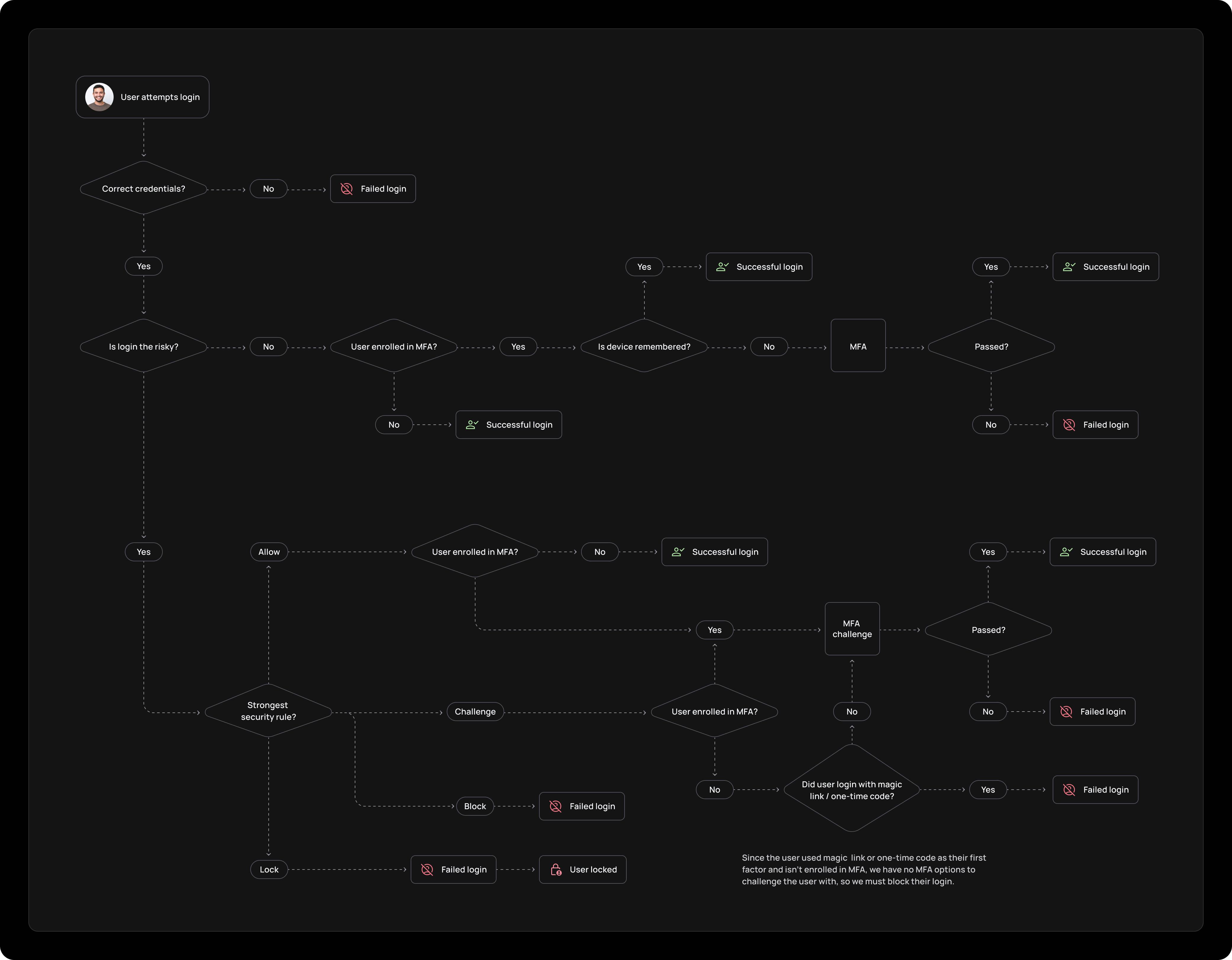 overview-1